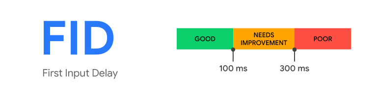FID – First Input Delay
